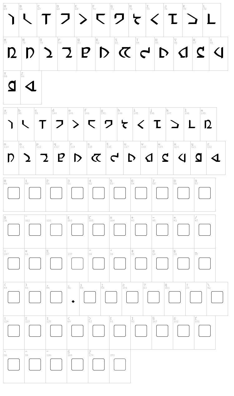 Dwemer font map